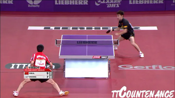 WTTC: Yan An-Chuang Chih Yuan