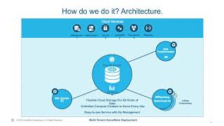 Webinar: Snowflake on Azure: Modern Data Analytics screenshot 3