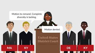 Caterpillar Inc. v. Lewis Case Brief Summary | Law Case Explained