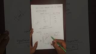 Linear Regression With One Variable (Machine Learning- Bangla Tutorial)