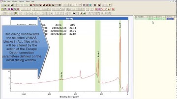 Adventitious Carbon and Quantification by XPS
