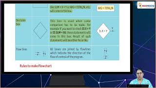 Ch 9 | Miniminds | Techno-Fun | Class 05 | Algorithms And Flowcharts | For children