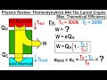 Physics Review: Thermodynamics #44 The Carnot Engine