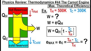 Physics Review: Thermodynamics #44 The Carnot Engine by Michel van Biezen 647 views 2 weeks ago 3 minutes, 16 seconds