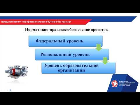 Вебинар по теме: "Нормативно-правовое обеспечение реализации сетевых форм взаимодействия ОО"