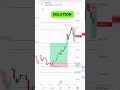 Stoploss lagane ka sahi tareeka | How to Place Smart SL in Trading