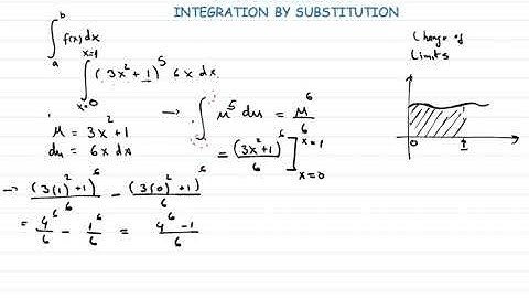Integration by Substitution: DEFINITE INTEGRALS AND CHANGE OF LIMITS