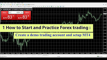 1 Create a demo trading account and setup MT4 : How to Start and Practice Forex trading