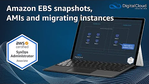 Amazon EBS snapshots, AMIs and migrating instances