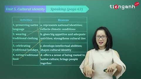 Tiếng anh lớp 12 - Unit 5: Cultural identity - Speaking