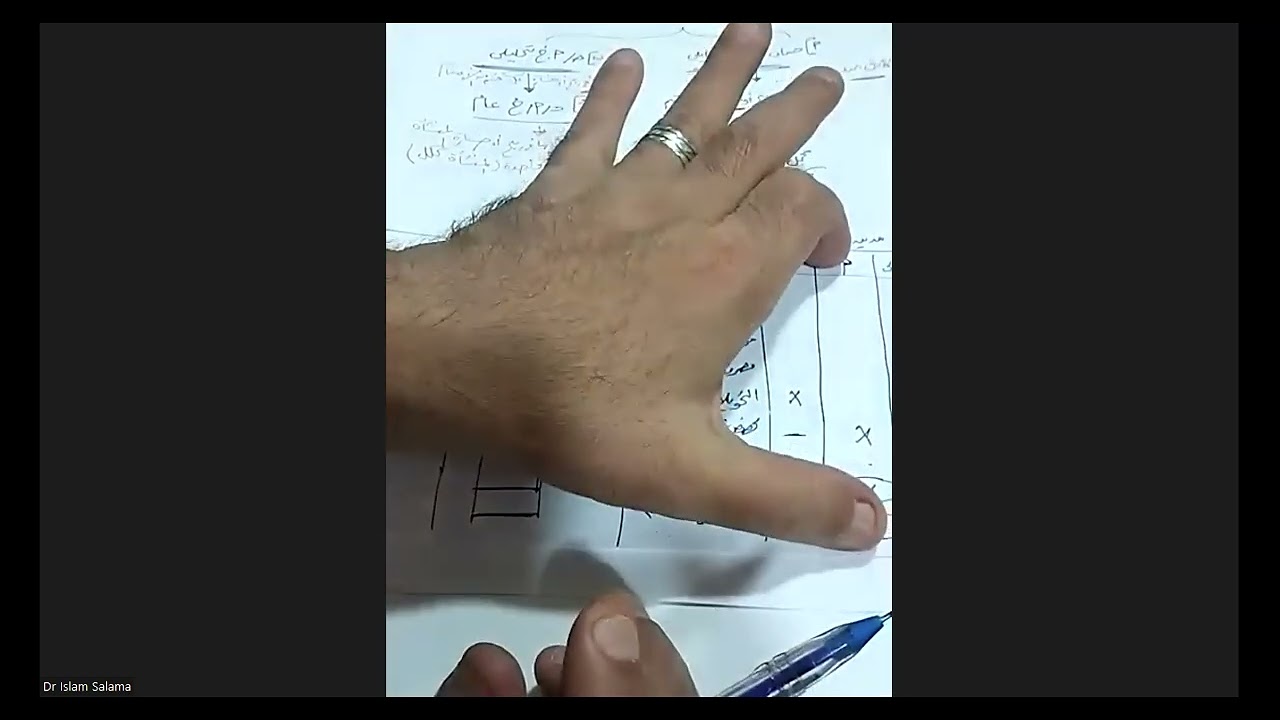 المحاضرة الثانية-محاسبة منشأت متخصصة-يوليو 2025-د إسلام سلامة01000655737-المتميز