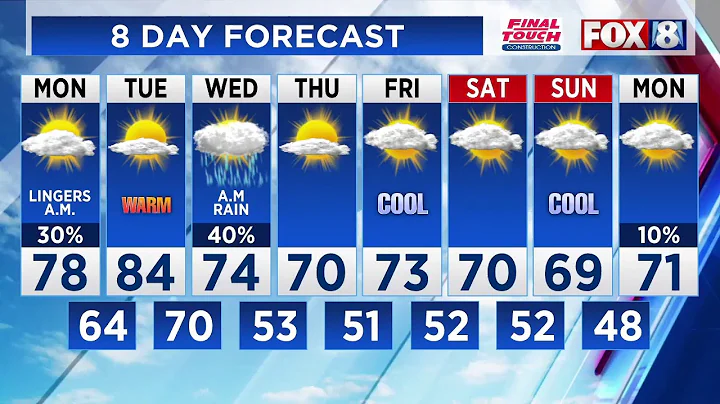 Local weather forecast & Hurricane Dorian Update