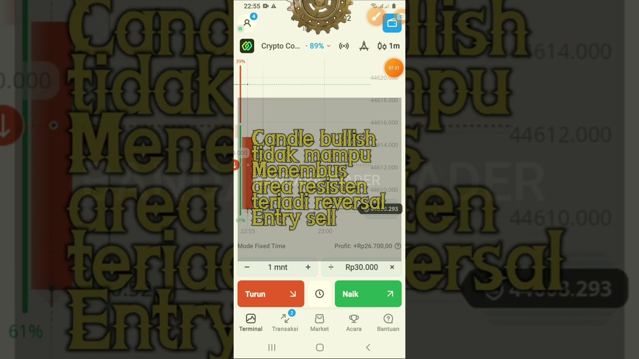 Perhatikan candle rejektion dan ikuti trend 