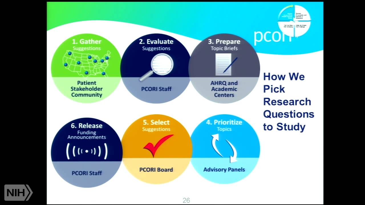 Patient Centered Outcomes Research New Directions Major Challenges Patient Centered Outcomes Research New Directions Major Challenges