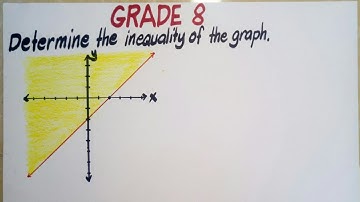Grade 8 | Determine the INEQUALITY when the graph is given. || By Tutor Marife MCP