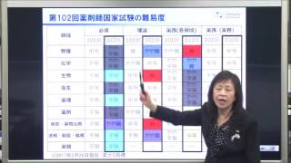 薬学ゼミナール】第102回薬剤師国家試験総評 - YouTube