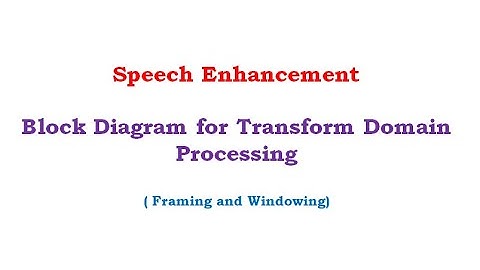 Block Diagram of Transform  Domain Processing for Basic Speech Enhancement