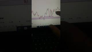FVG+BREAKOUT #95PERCENT STATEGEY #viral video