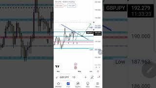 HIGHER LEVEL OF EXPERIENCE  TRADING GBPJPY