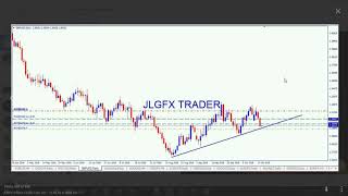 JLGFX Weekly 22 10 18 - Chiến lược giao dịch GOLD FOREX