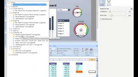 Visualizations of SAP BusinessObjects 4.0