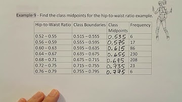 Identifying the class width used for a frequency distribution