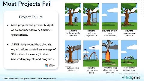 Product & Technology Delivery Management: Best Practices Overview