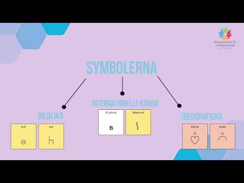 Video: Vad är kommunikationsstil med hög kontext?