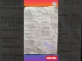 Class 11/12 Accounting Balance sheet / Important for NEB & Exam class 11
