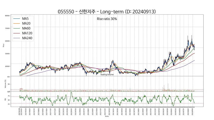 20240913 Type2 : SSW 주가 챠트