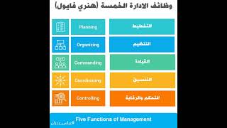 Five Functions of Management