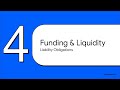 How to Analyze Banks: What Makes Bank Financial Statements Different | CFA Level II