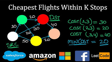 Cheapest Flights Within K Stops | DFS + Pruning | Leetcode #787