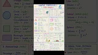 #mathsformulas #trending #latest #new #telugu #whatsappstatus #motivation