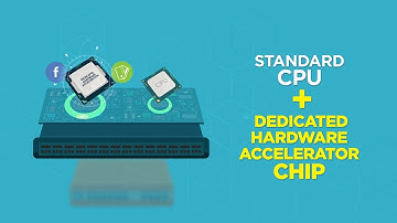 Network Visibility – Performance Matters