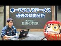 【ホープフルS】2歳馬にはタフな舞台設定！人気薄でも要注目な血統とは!?/亀谷敬正