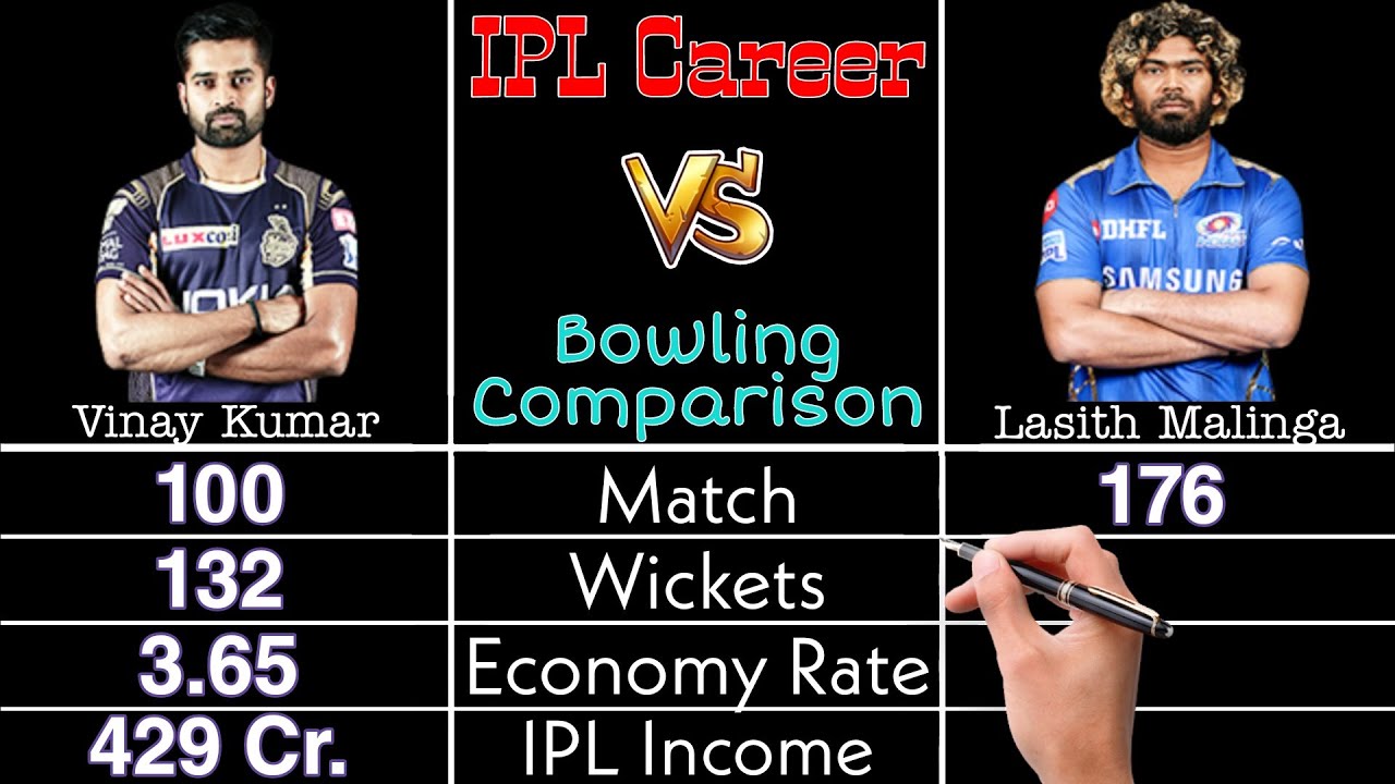 Vinay Kumar vs Lasith Malinga | IPL Career Bowling Comparison | Match, Wickets, Economy Rate etc. |
