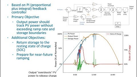 Battery Updates for Fall/Winter 2021 Version of SAM