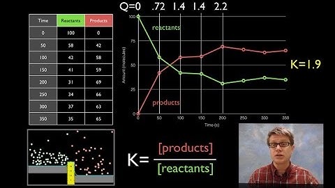 The Reaction Quotient