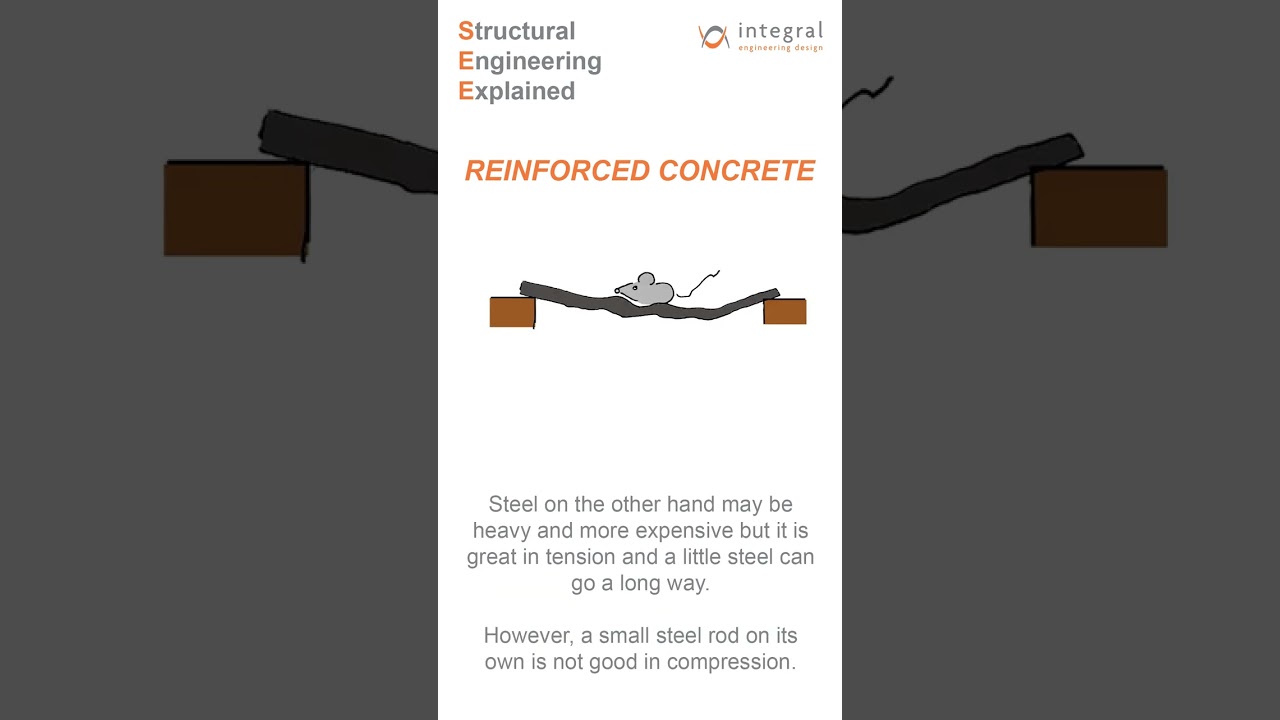Structural Engineering Explained 11: Reinforced concrete