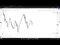 Market Overview & Unscheduled Lecture: Insights into Current Market Trends