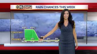90s are back in the forecast this week