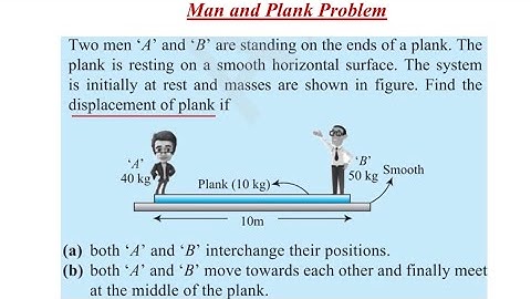 Man and Plank Problem | JEE Advanced Concept of Center of Mass Explained | Smooth Surface Physics
