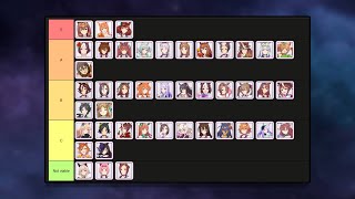 The In-depth Leo Cup Tier List [Umamusume]