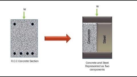 #Analysis of #R.C.C #Section#Working #Stress #Method #Modular Ratio #Equivalent #Concrete #Area
