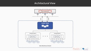 Hands-On Amazon Redshift for Data Warehousing:  The Course Overview | packtpub.com