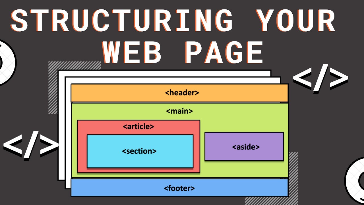 ความ หมาย webpage  New  [HTML-Tutorial-6] | How to structure your web page \u0026 content? | Web Development for Beginners