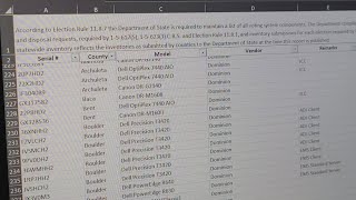 Information Democratic state lawmakers voted down a proposed audit into voting machine passwords leak News