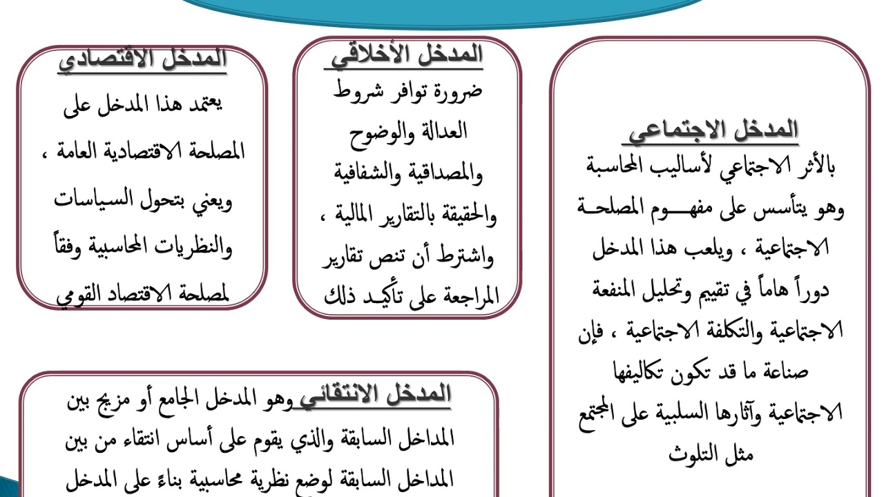 مداخل تكوين النظرية المحاسبية 2