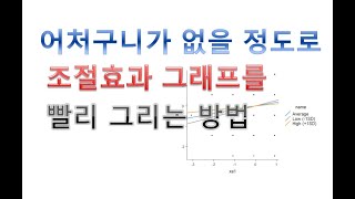 어처구니 없이 빠른 조절효과 그래프 그리기 어처구니 없이 빠른 조절효과 그래프 그리기